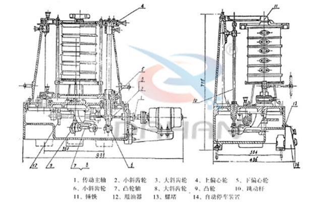 拍擊式標準振篩機：傳動主軸，小斜輪，大斜輪，爽油漆，等