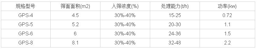 高頻振動篩技術參數