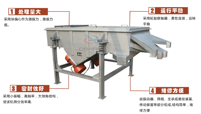 尿素專用振動篩工作特點：處理量：采用塊偏心作為激振力，激振力強。運行平穩：采用輪胎廉州，柔性連接，運轉平穩。密封性好：采用小振幅，高頻率，大傾角結構，使該機篩分效率高。維修方便：有振動器，篩箱，支承或懸掛裝置，傳動裝置等部分組成結構簡單，維修方便。