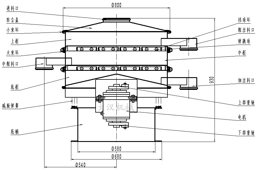 橡膠粉除雜振動篩結構圖：防塵蓋，上框，擋球環，進料口，上部重錘，電機，減振彈簧。
