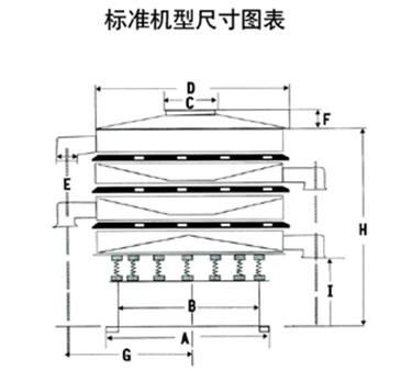 圖片主要展示1000型振動(dòng)篩的高，寬尺寸圖片