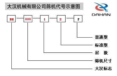 全不銹鋼振動篩機代號示意圖