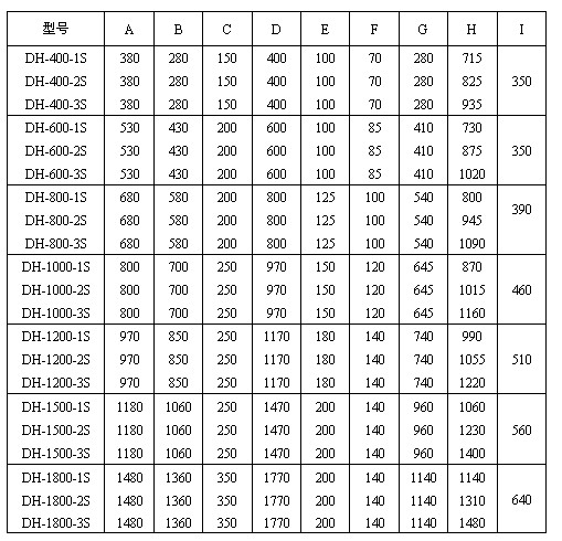 磨料振動篩外形尺寸：H：715-1480為高C：150-350為進料口寬度D：400-1770為防塵蓋寬度E：100-200為出料口之間的距離