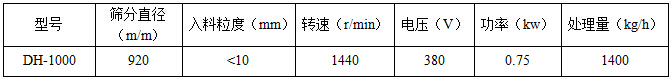 單層振動(dòng)篩技術(shù)參數