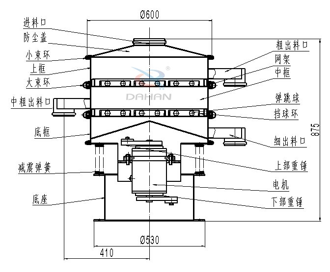 碳鋼振動篩內部結構圖：進料口，防塵蓋，小束環，中束環，減震，彈簧，底座，粗出口，網架，中框，彈跳球，擋球環，細出料口，上部重錘，電機，下部重錘等。