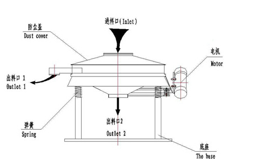 直排式振動篩結構圖