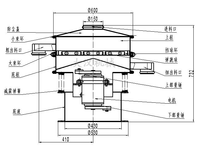 電解銅粉篩分機結構：防塵蓋，小束環(huán)，粗出料口，大束環(huán)，底框，減振彈簧，底座，進(jìn)料口，上框，擋球環(huán)，彈跳球等。