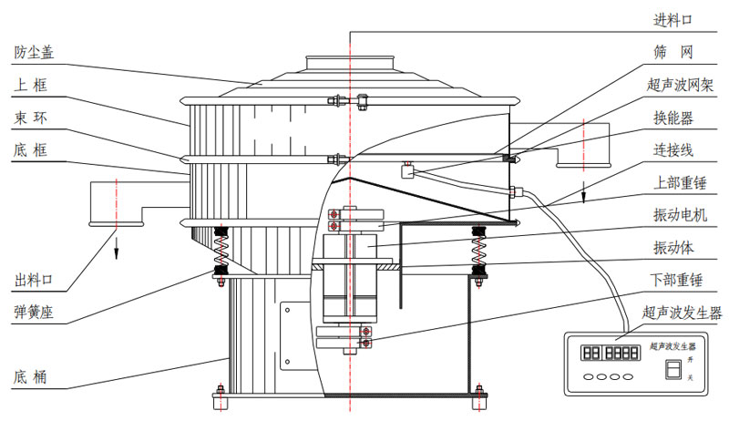 超聲波振動篩結構圖