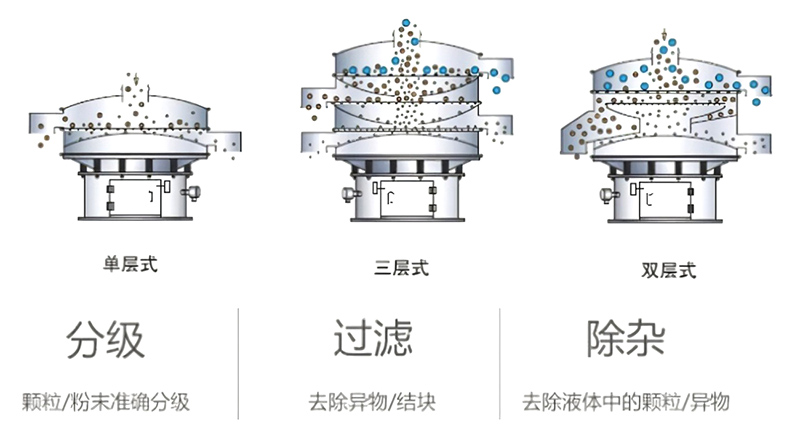 應用現場