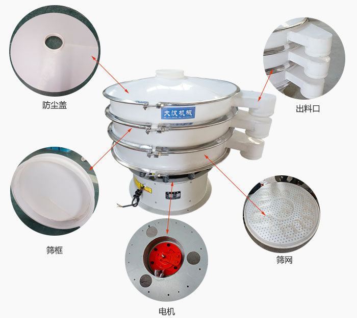 塑料防腐旋振篩細節：防塵蓋，框體，出料口，網架，振動電機等。