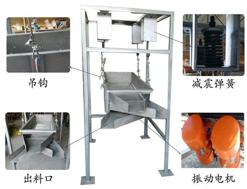 吊掛式振動(dòng)篩結構：吊鉤，減震彈簧，出料口，振動(dòng)電機。