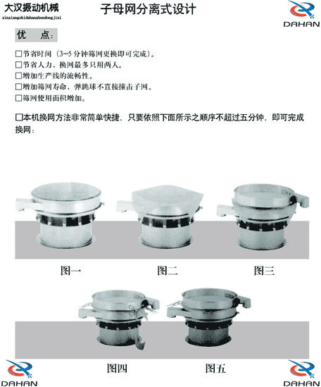 移動式振動篩換網圖示：1，將篩網平鋪到篩盤上。2，留出5cm的篩網3，將多余的篩網剪掉4，將多出的5cm篩網往回折。5，利用束環將其固定在篩網上。