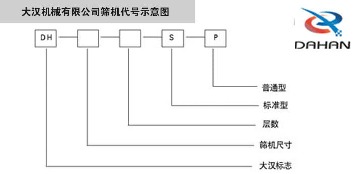 旋振篩型號示意圖大漢機械有限公司篩機代號示意圖：DH：大漢標志。S：標準型P：普通型。